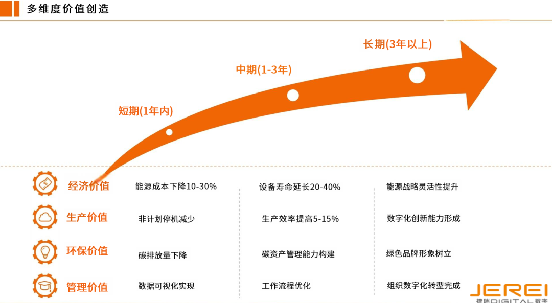 z6com·尊龙凯时数字能源管理EPC总包方案，，，，重构制造业节能降碳新范式